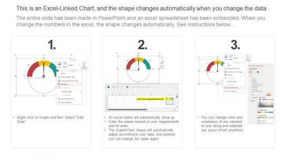 Effective Online And Offline Promotional Kpi Metrics Dashboard To Analyze The Effectiveness Of New Portrait PDF