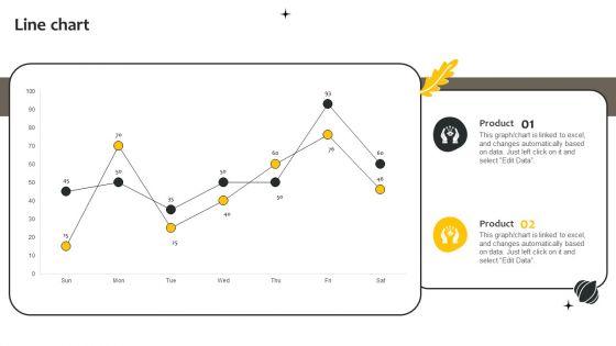 Effective Online And Offline Promotional Line Chart Ppt Styles Model PDF