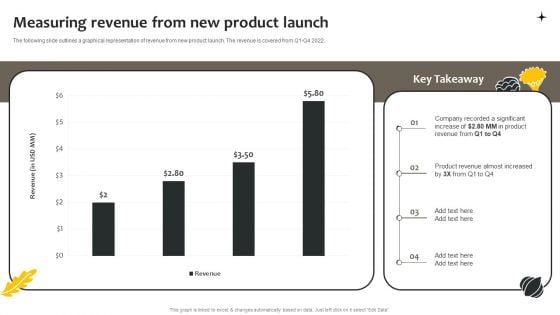 Effective Online And Offline Promotional Measuring Revenue From New Product Launch Template PDF