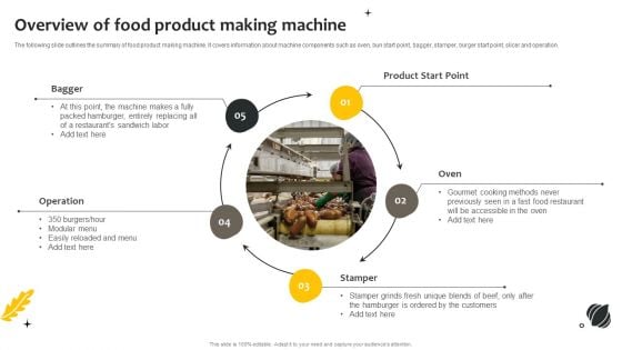 Effective Online And Offline Promotional Overview Of Food Product Making Machine Demonstration PDF