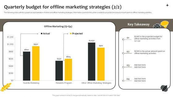 Effective Online And Offline Promotional Quarterly Budget For Offline Marketing Strategies Demonstration PDF