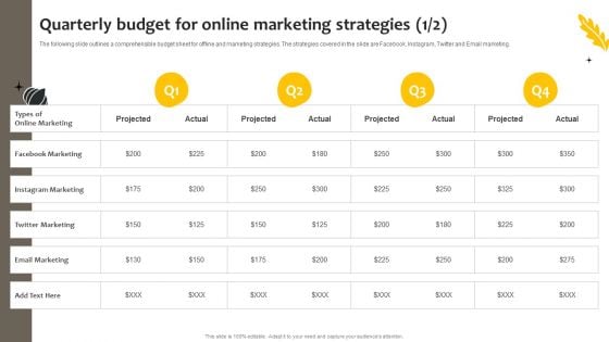 Effective Online And Offline Promotional Quarterly Budget For Online Marketing Strategies Information PDF