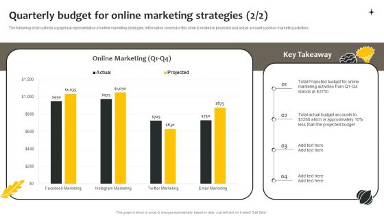 Effective Online And Offline Promotional Quarterly Budget For Online Marketing Strategies Information PDF