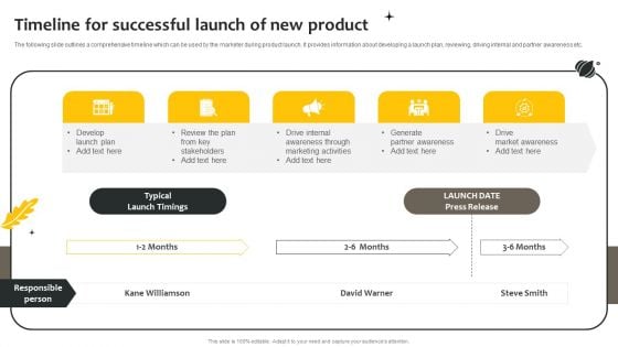 Effective Online And Offline Promotional Timeline For Successful Launch Of New Product Structure PDF