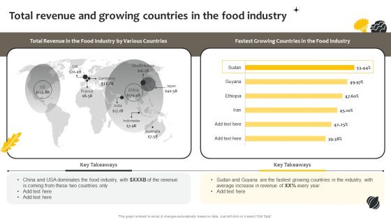 Effective Online And Offline Promotional Total Revenue And Growing Countries In The Food Topics PDF