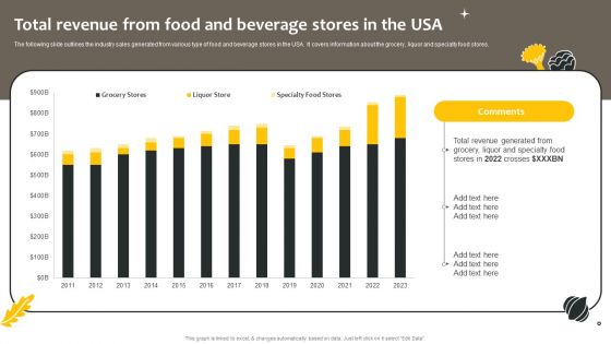 Effective Online And Offline Promotional Total Revenue From Food And Beverage Stores Introduction PDF