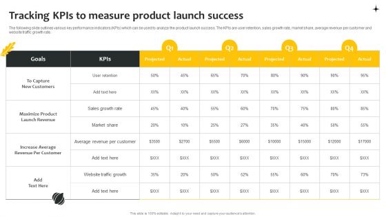 Effective Online And Offline Promotional Tracking Kpis To Measure Product Launch Success Inspiration PDF