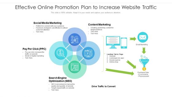 Effective Online Promotion Plan To Increase Website Traffic Ppt Infographics PDF