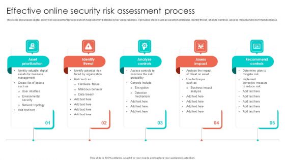 Effective Online Security Risk Assessment Process Inspiration PDF