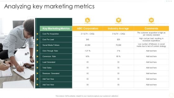 Effective Organizational B2B And B2C Analyzing Key Marketing Metrics Elements PDF