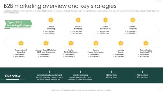 Effective Organizational B2B And B2C B2B Marketing Overview And Key Strategies Background PDF