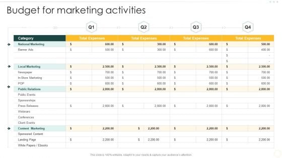 Effective Organizational B2B And B2C Budget For Marketing Activities Slides PDF