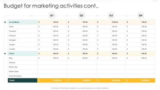 Effective Organizational B2B And B2C Budget For Marketing Activities Slides PDF