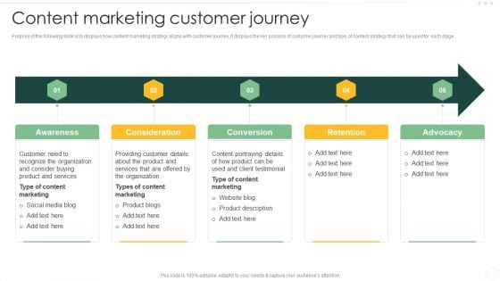Effective Organizational B2B And B2C Content Marketing Customer Journey Graphics PDF Effective Organizational B2B And B2C Content Marketing Customer Journey Graphics PDF