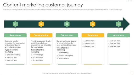 Effective Organizational B2B And B2C Content Marketing Customer Journey Graphics PDF