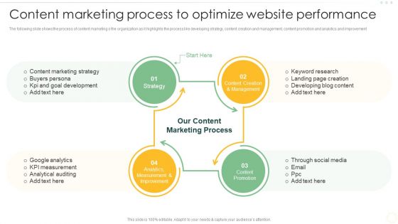 Effective Organizational B2B And B2C Content Marketing Process To Optimize Professional PDF