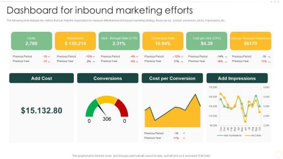 Effective Organizational B2B And B2C Dashboard For Inbound Marketing Efforts Introduction PDF