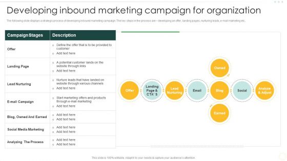 Effective Organizational B2B And B2C Developing Inbound Marketing Campaign Structure PDF