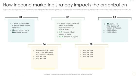 Effective Organizational B2B And B2C How Inbound Marketing Strategy Impacts Rules PDF Effective Organizational B2B And B2C How Inbound Marketing Strategy Impacts Rules PDF