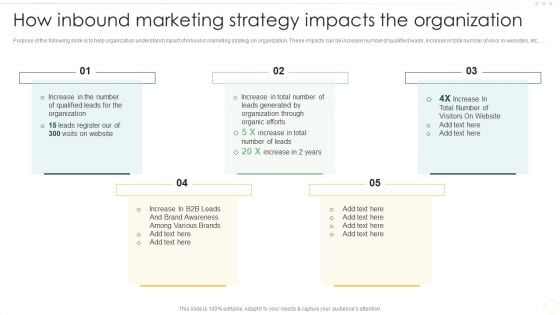 Effective Organizational B2B And B2C How Inbound Marketing Strategy Impacts Rules PDF