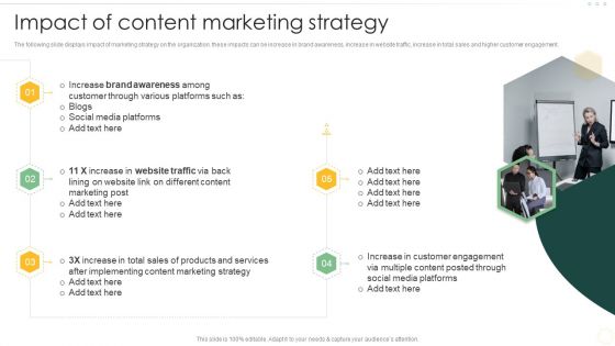 Effective Organizational B2B And B2C Impact Of Content Marketing Strategy Information PDF
