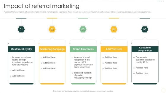 Effective Organizational B2B And B2C Impact Of Referral Marketing Demonstration PDF