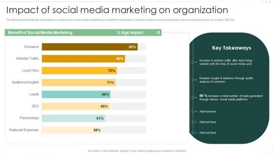 Effective Organizational B2B And B2C Impact Of Social Media Marketing Icons PDF