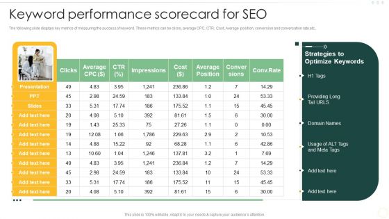 Effective Organizational B2B And B2C Keyword Performance Scorecard For SEO Designs PDF