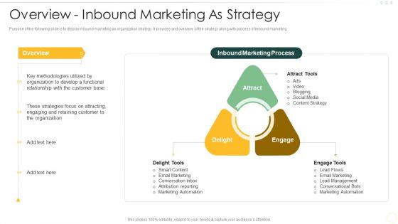 Effective Organizational B2B And B2C Overview Inbound Marketing As Strategy Icons PDF