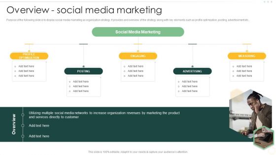 Effective Organizational B2B And B2C Overview Social Media Marketing Demonstration PDF