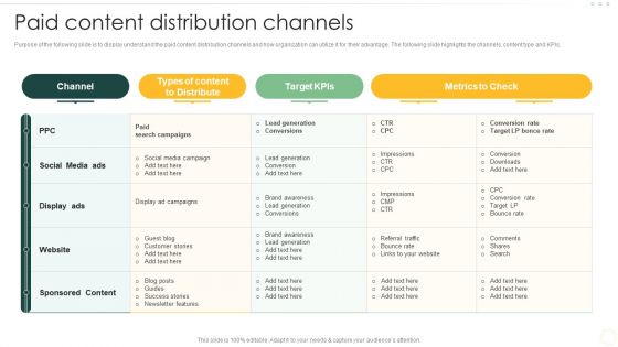 Effective Organizational B2B And B2C Paid Content Distribution Channels Designs PDF