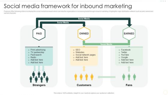 Effective Organizational B2B And B2C Social Media Framework For Inbound Introduction PDF