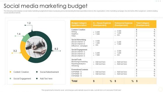 Effective Organizational B2B And B2C Social Media Marketing Budget Mockup PDF