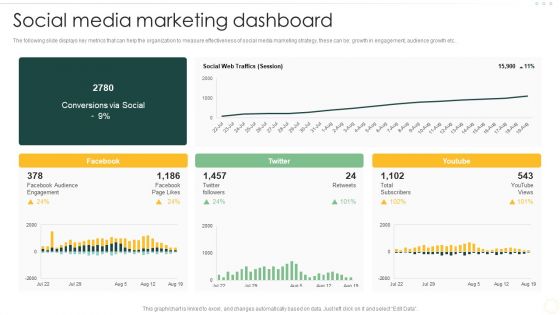 Effective Organizational B2B And B2C Social Media Marketing Dashboard Brochure PDF