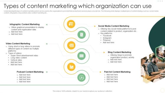 Effective Organizational B2B And B2C Types Of Content Marketing Which Organization Introduction PDF