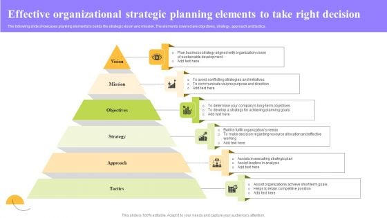Effective Organizational Strategic Planning Elements To Take Right Decision Ppt Slides Tips PDF