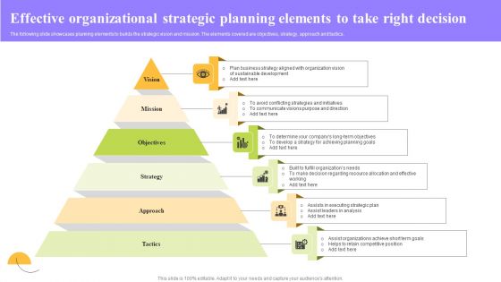 Effective Organizational Strategic Planning Elements To Take Right Decision Ppt Slides Tips PDF Effective Organizational Strategic Planning Elements To Take Right Decision Ppt Slides Tips PDF