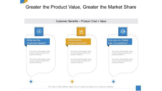 Effective Outcome Launch Roadmap Greater The Product Value Greater The Market Share Summary PDF