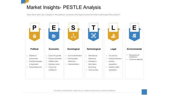 Effective Outcome Launch Roadmap Market Insights Pestle Analysis Ppt Styles Demonstration PDF