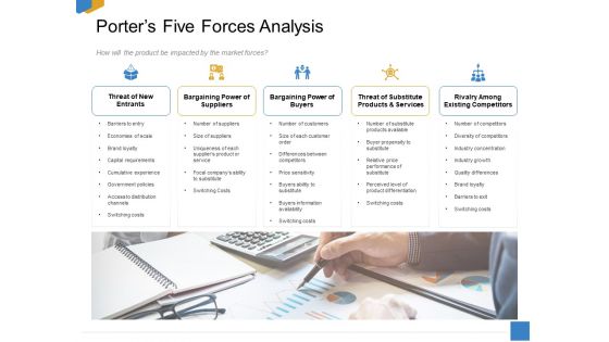 Effective Outcome Launch Roadmap Porters Five Forces Analysis Ppt Professional Ideas PDF