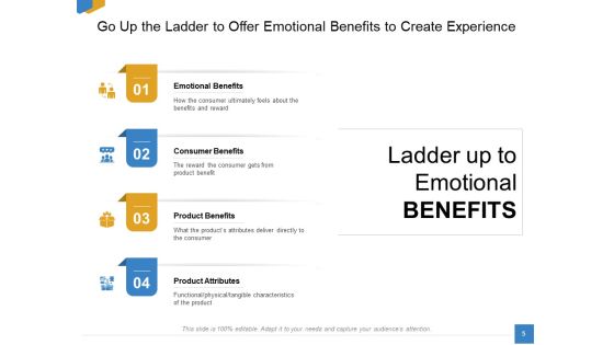 Effective Outcome Launch Roadmap Ppt PowerPoint Presentation Complete Deck With Slides Slide05