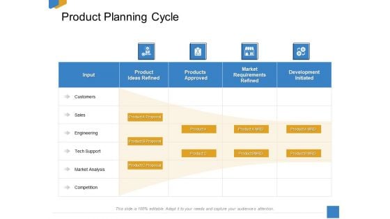 Effective Outcome Launch Roadmap Product Planning Cycle Ppt Pictures Objects PDF