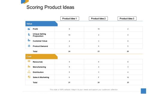 Effective Outcome Launch Roadmap Scoring Product Ideas Ppt Model Design Inspiration PDF