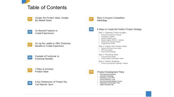 Effective Outcome Launch Roadmap Table Of Contents Ppt File Outline PDF Effective Outcome Launch Roadmap Table Of Contents Ppt File Outline PDF
