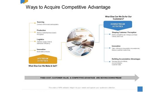 Effective Outcome Launch Roadmap Ways To Acquire Competitive Advantage Sourcing Background PDF