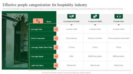 Effective People Categorization For Hospitality Industry Topics PDF