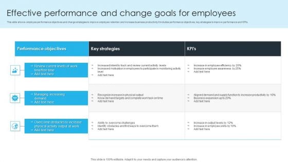 Effective Performance And Change Goals For Employees Ppt PowerPoint Presentation Outline Example Introduction PDF Effective Performance And Change Goals For Employees Ppt PowerPoint Presentation Outline Example Introduction PDF
