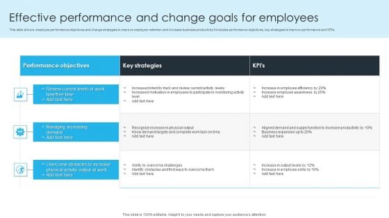 Effective Performance And Change Goals For Employees Ppt PowerPoint Presentation Outline Example Introduction PDF