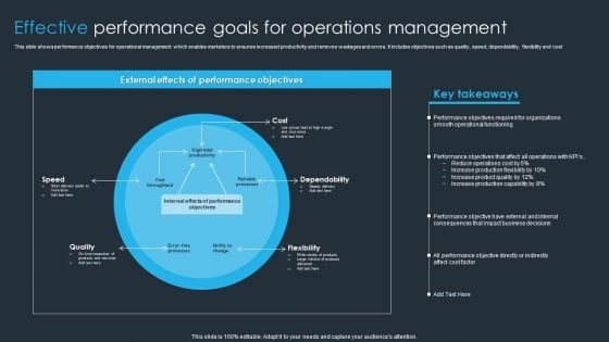 Effective Performance Goals For Operations Management Ppt PowerPoint Presentation Show Graphics Example PDF