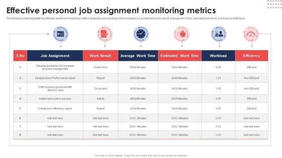 Effective Personal Job Assignment Monitoring Metrics Ppt Portfolio Samples PDF